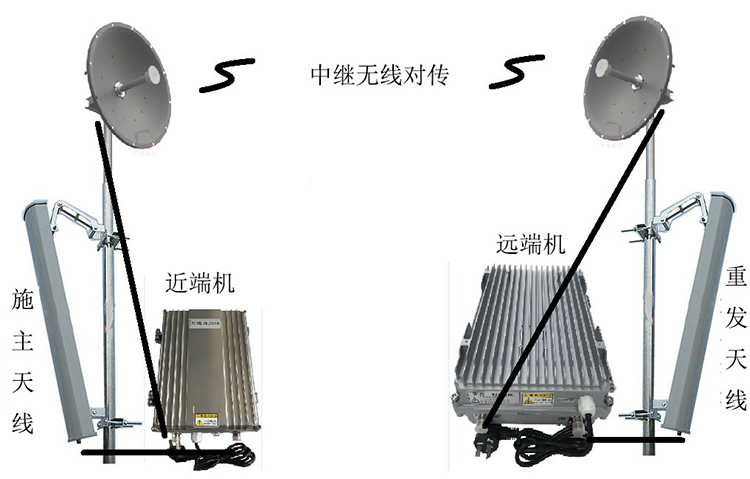 明光智能无线拉远移频中继直放站近端机远端机